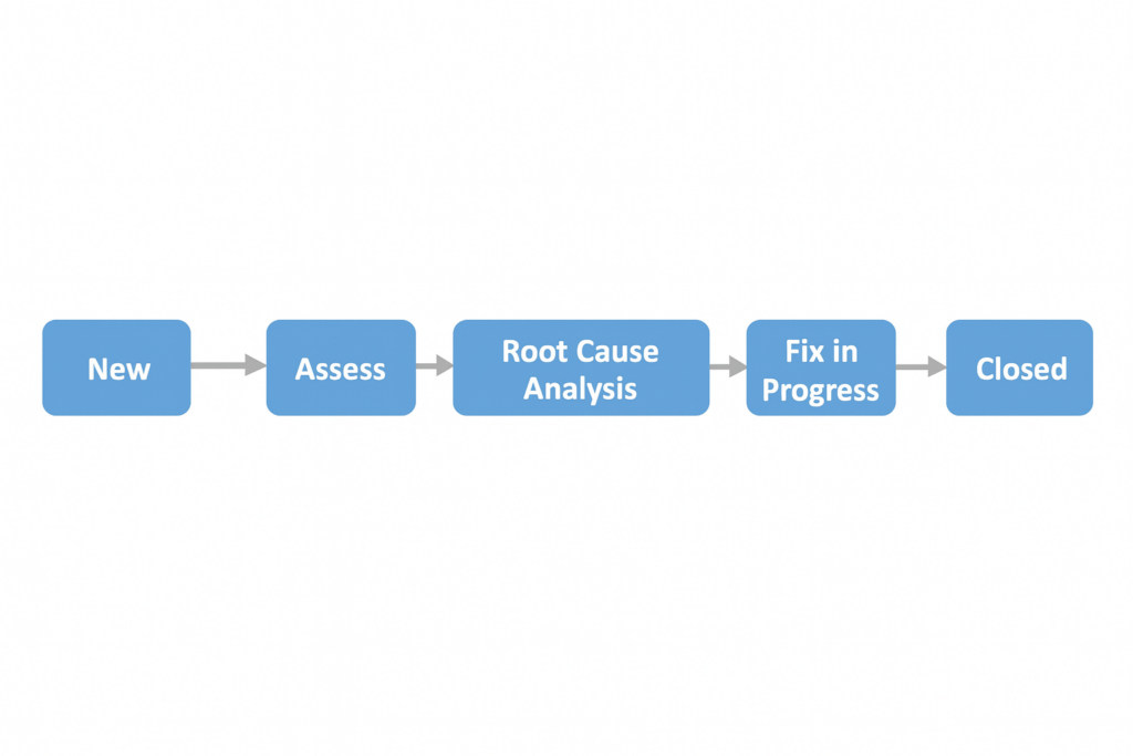Problem Management In ServiceNow