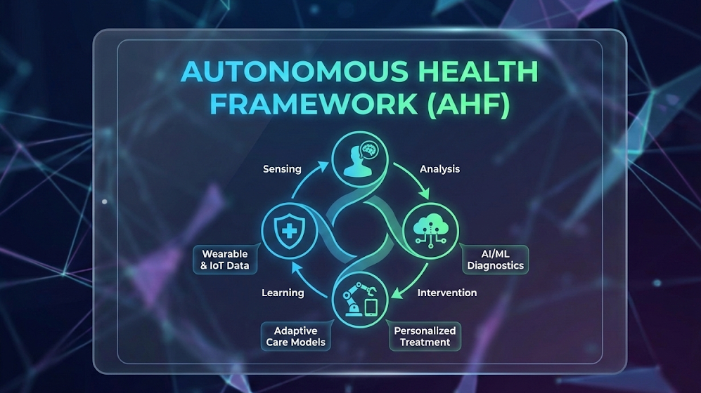 Autonomous Health Framework (AHF) 